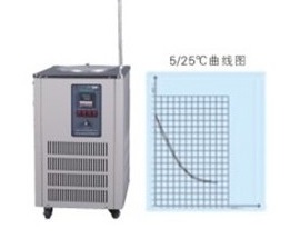 鞏義予華DFY-5/20低溫冷卻反應?。ú郏? title=
